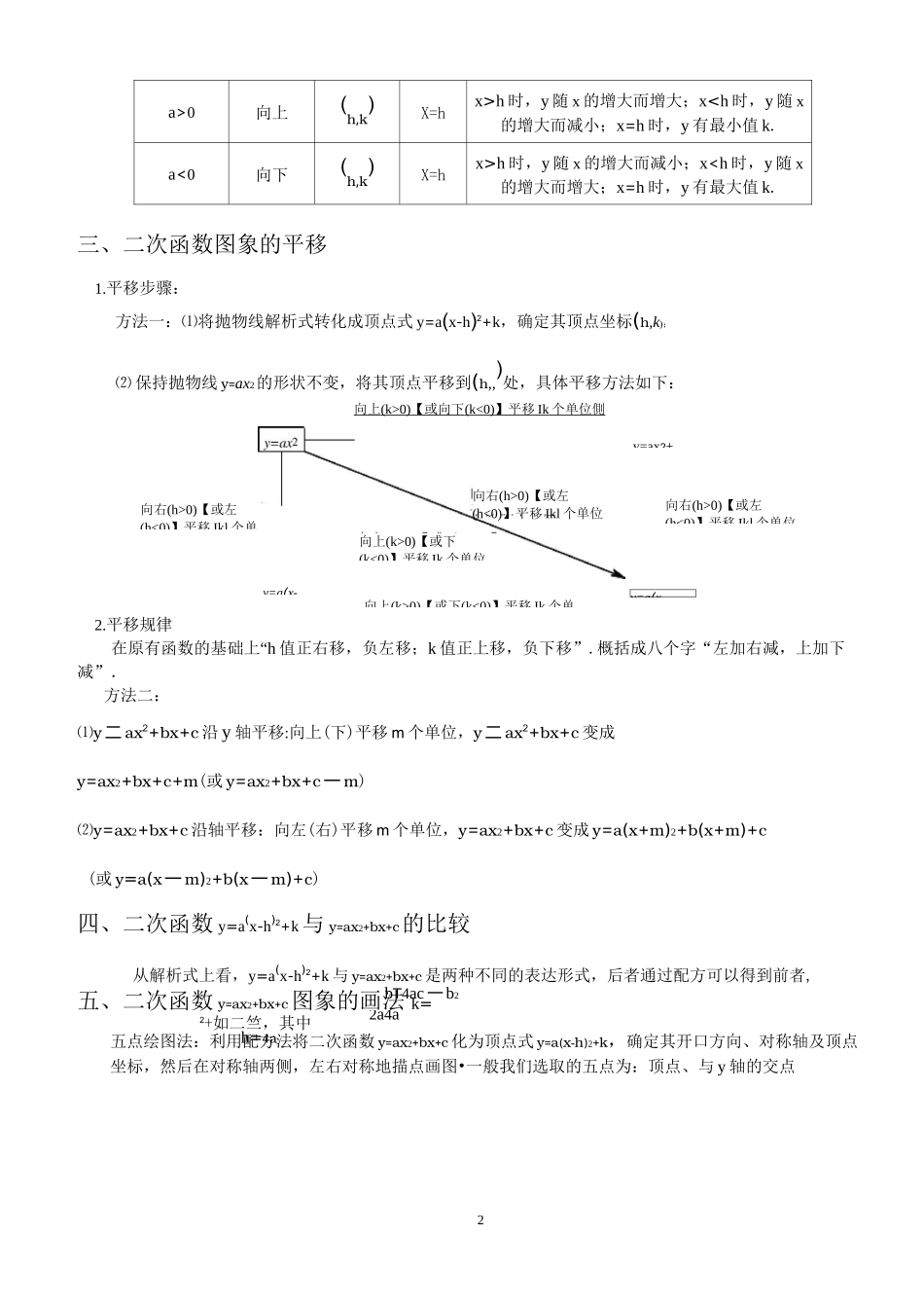 (完整版)二次函数知识点复习_第2页