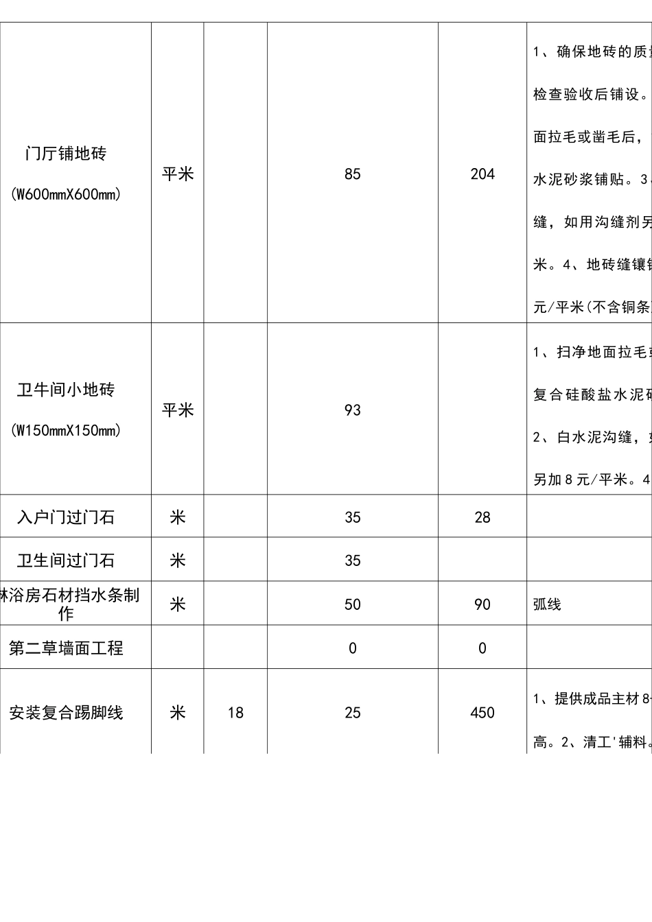 速8酒店装饰工程报价单_第3页