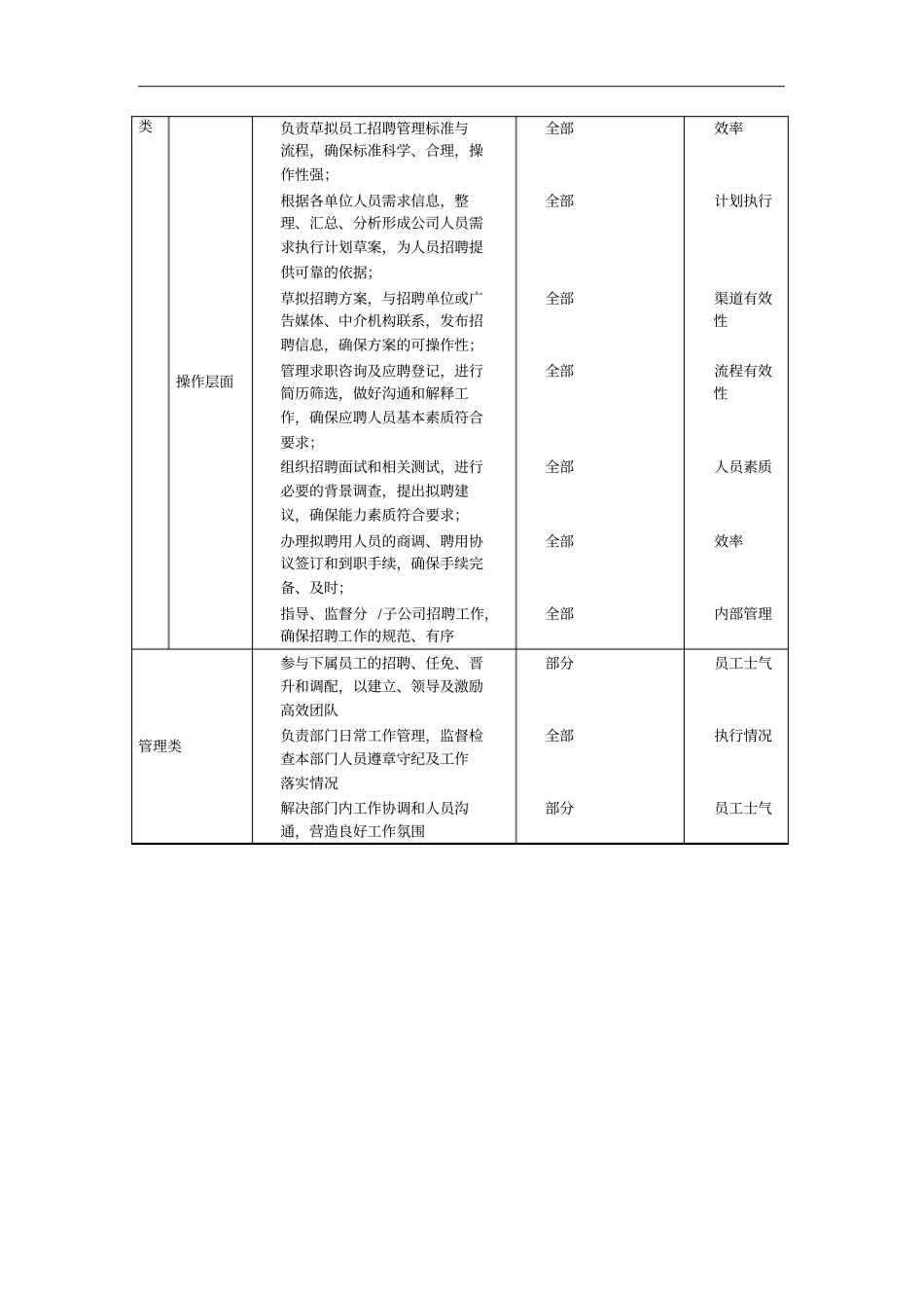 招聘主管职位说明文件2_第2页