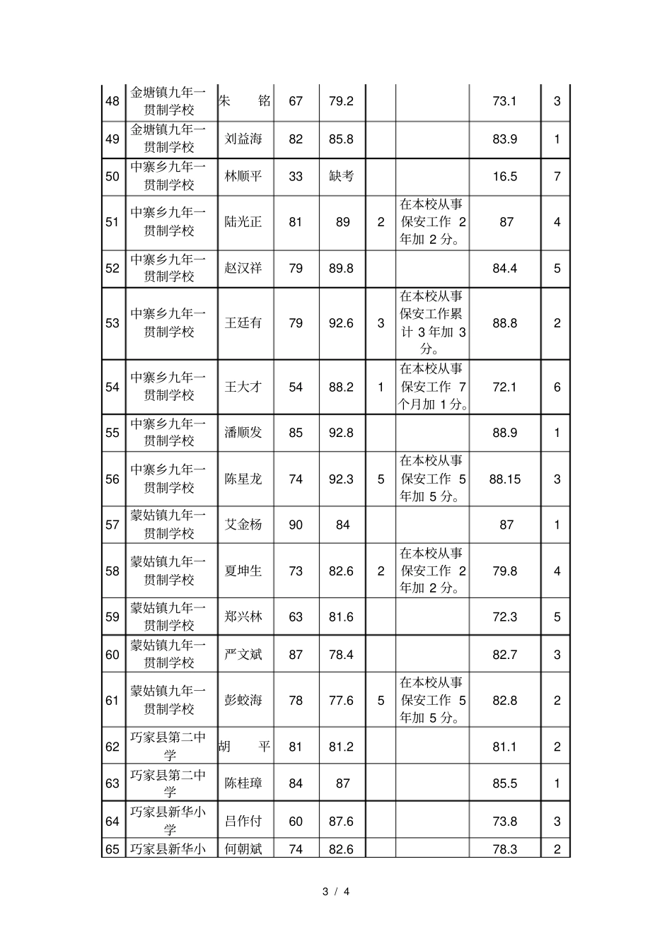 招聘保安人员总成绩_第3页