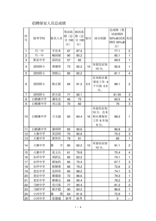 招聘保安人员总成绩
