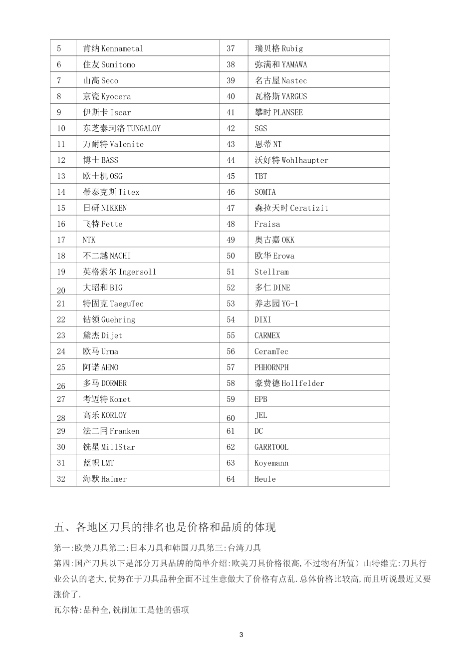 国产数控刀具品牌大全_第3页