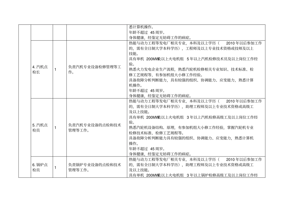 招聘岗位及任职要求_第2页