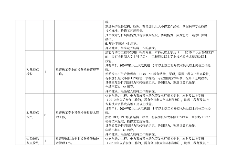 招聘岗位及任职要求_第3页