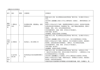 招聘岗位及任职要求