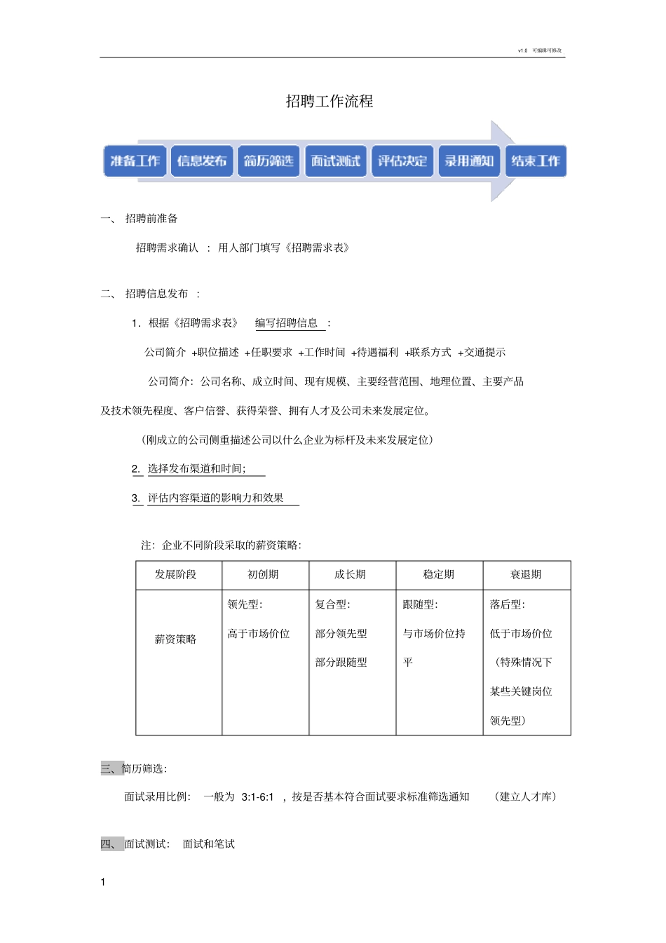 招聘工作流程+注意事项_第1页