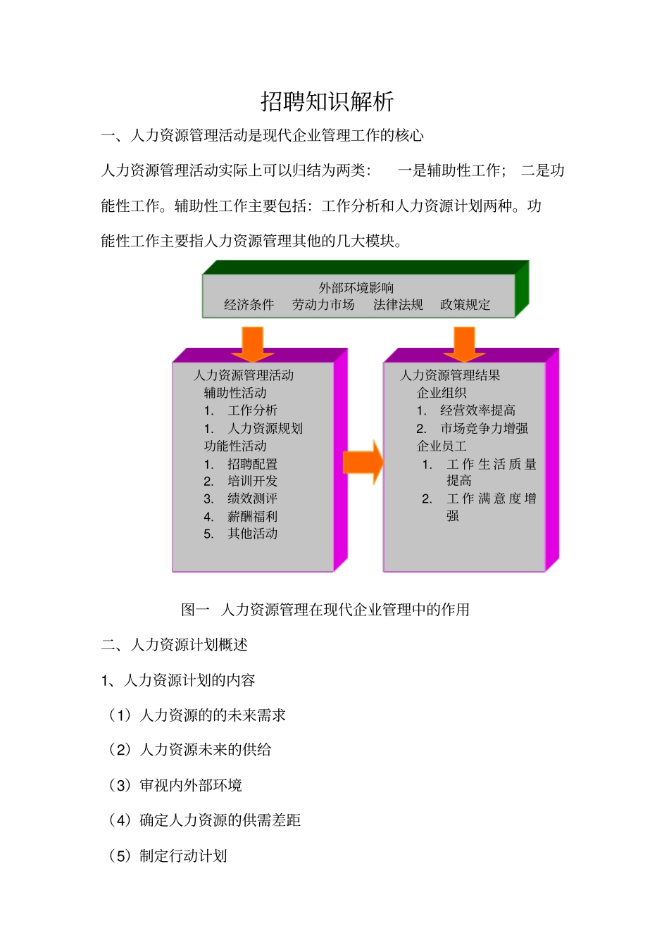 招聘程序和策略详细讲解_第1页