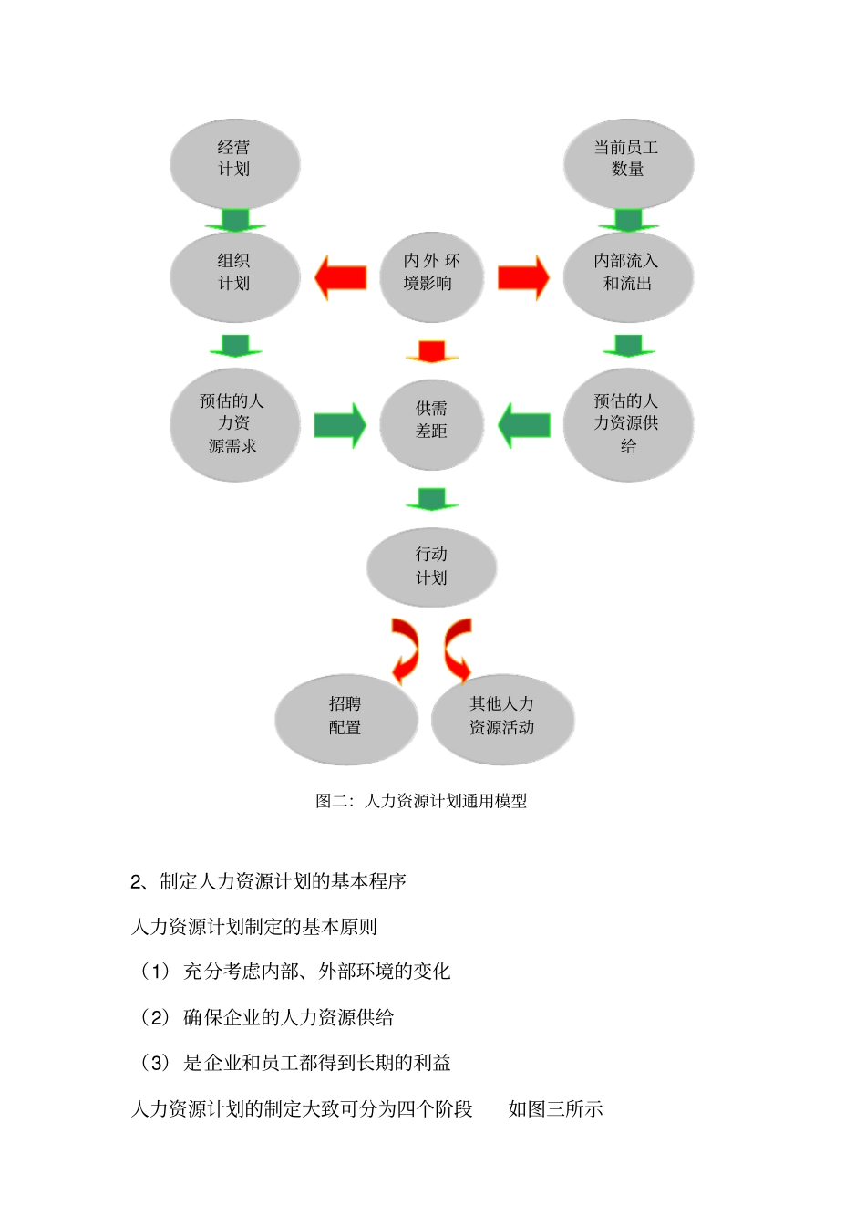 招聘程序和策略详细讲解_第2页