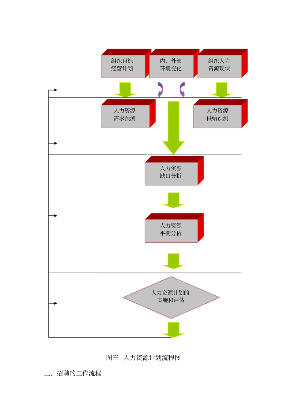 招聘程序和策略详细讲解_第3页