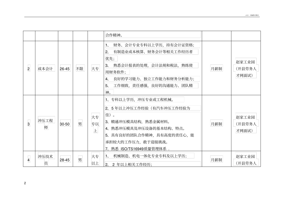 招聘简章模板_第2页