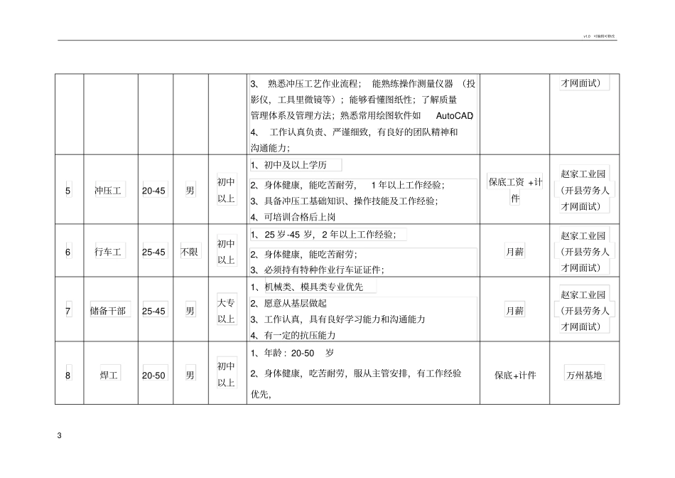 招聘简章模板_第3页