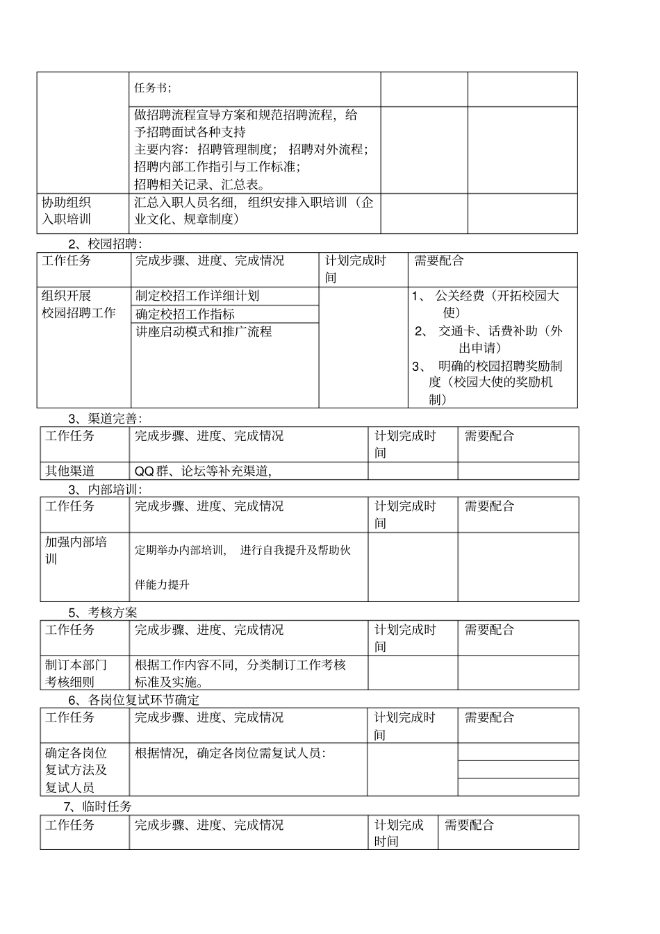 招聘组职责与分工_第3页