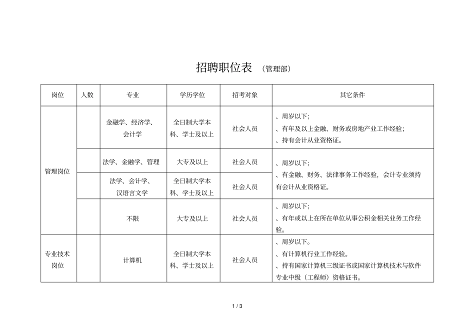 招聘职位表管理部_第1页