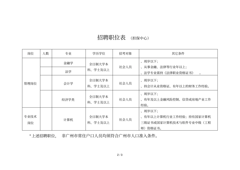 招聘职位表管理部_第2页