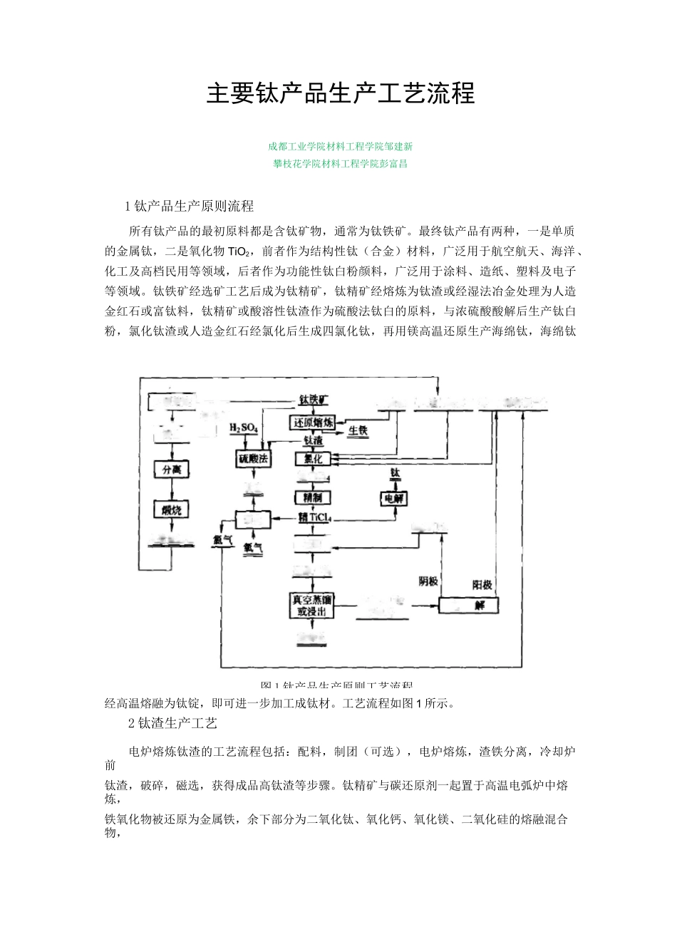 主要钛产品生产工艺流程_第1页