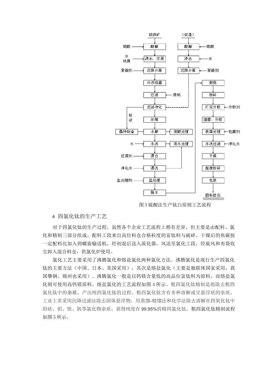 主要钛产品生产工艺流程_第3页