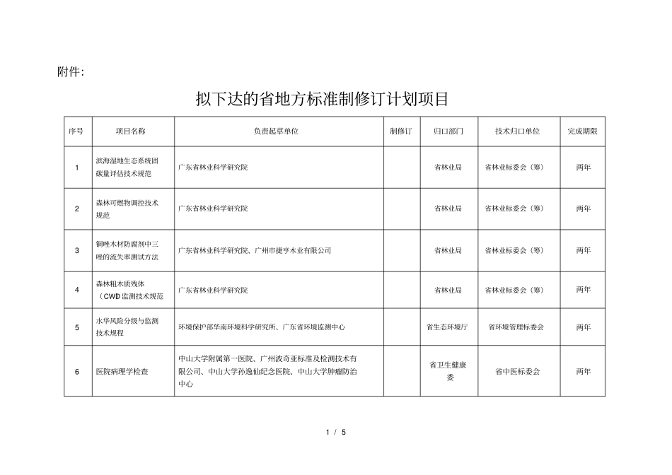 拟下达的地方标准制修订计划项目_第1页