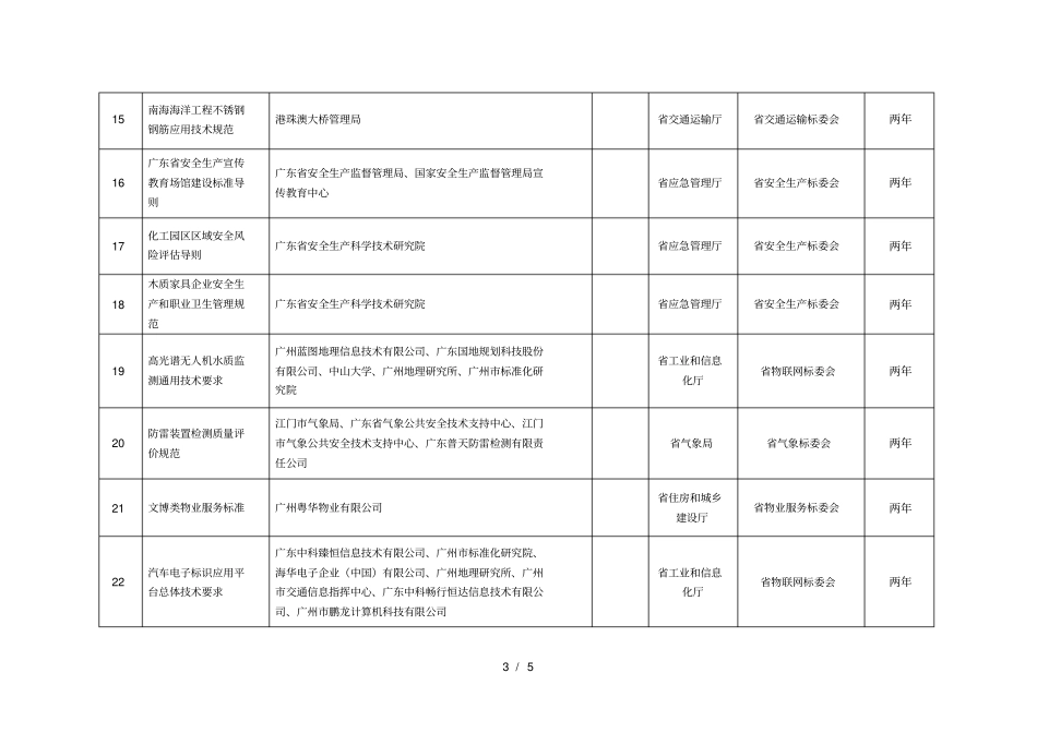 拟下达的地方标准制修订计划项目_第3页