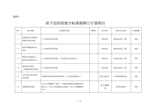 拟下达的地方标准制修订计划项目