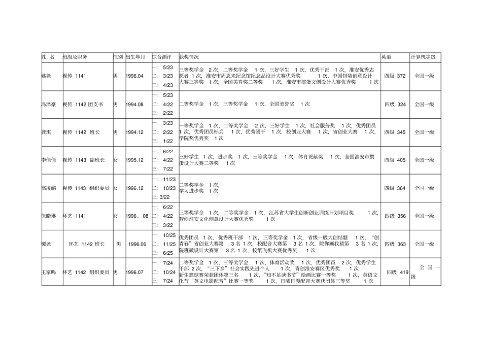 拟发展对象公示_第2页