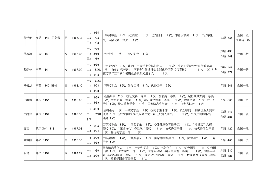 拟发展对象公示_第3页