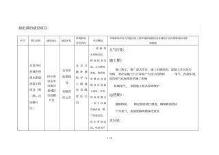 拟批准的建设项目