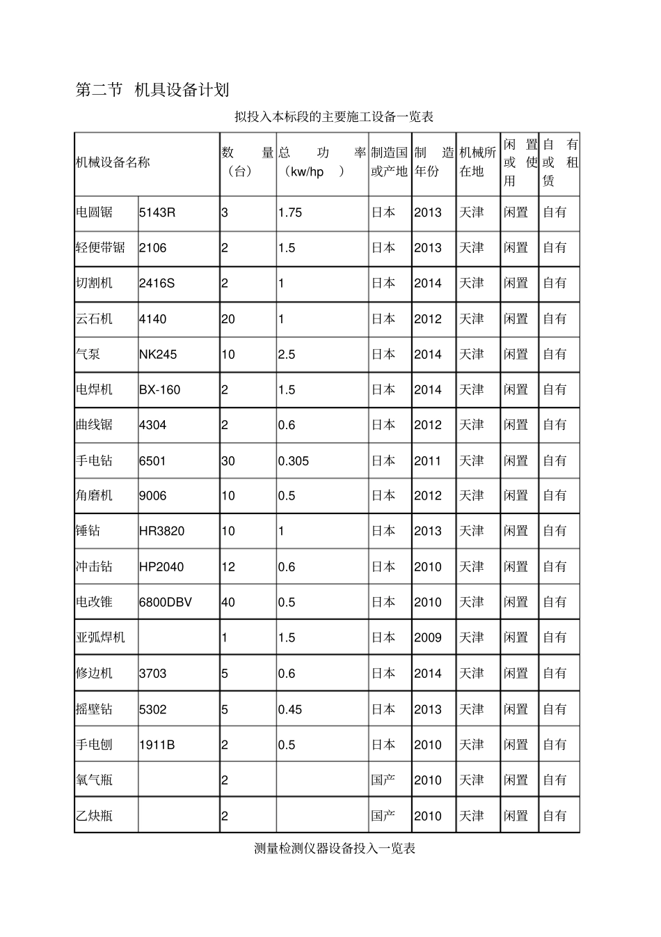 拟投入主要施工机械设备及机械设备投入计划_第2页
