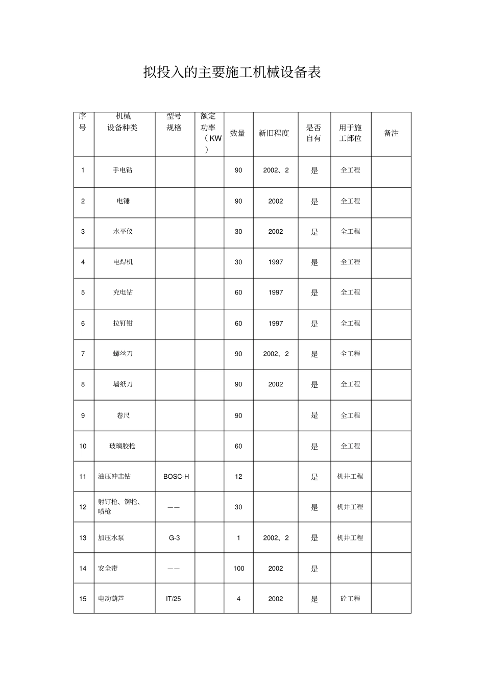 拟投入主要机械设备表_第1页