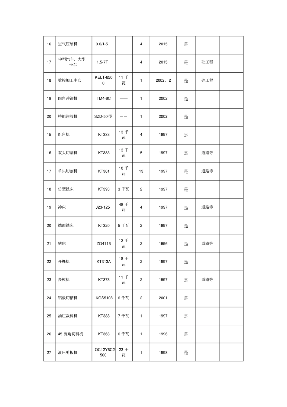 拟投入主要机械设备表_第2页