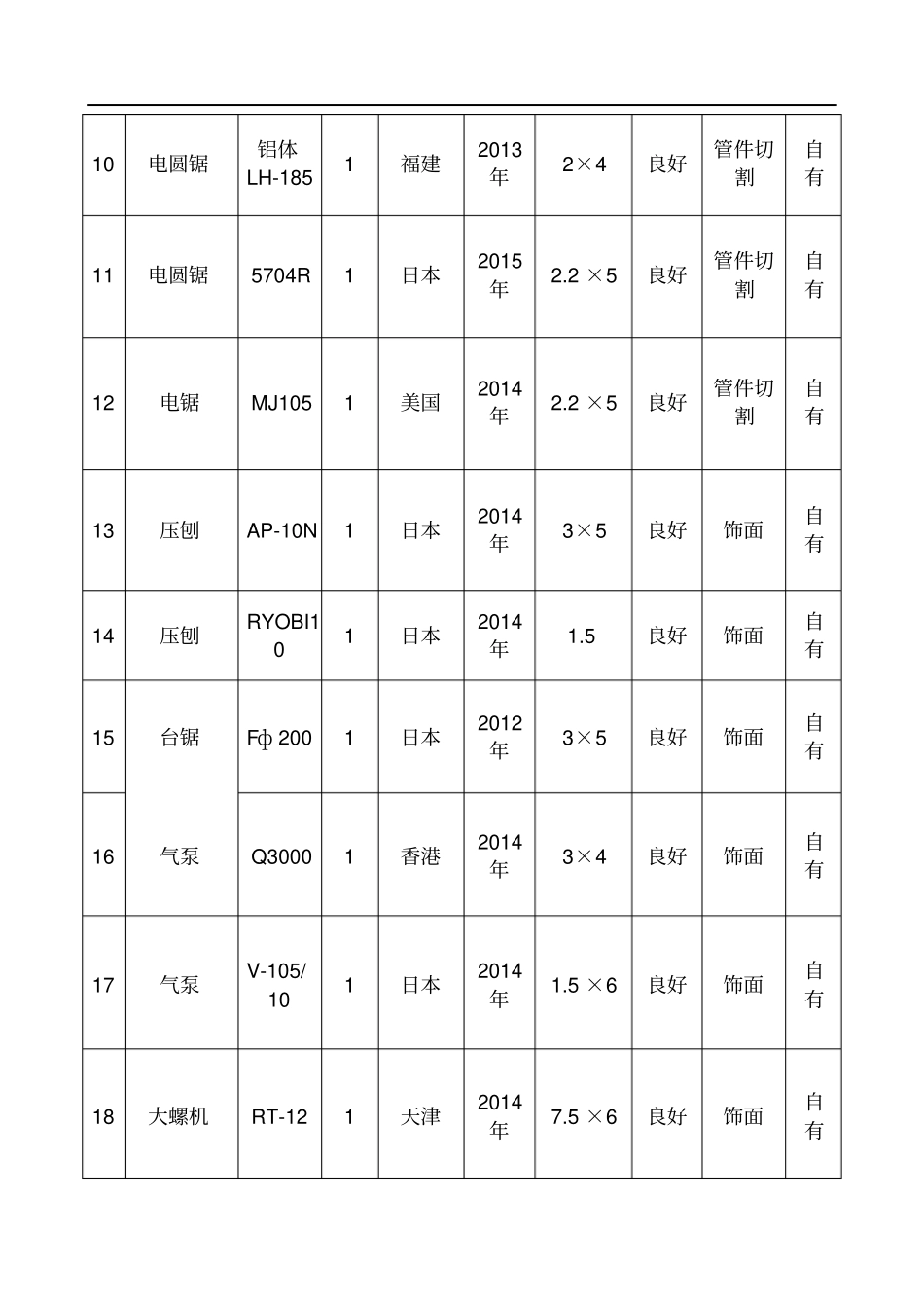 拟投入本工程的主要施工设备表_第2页