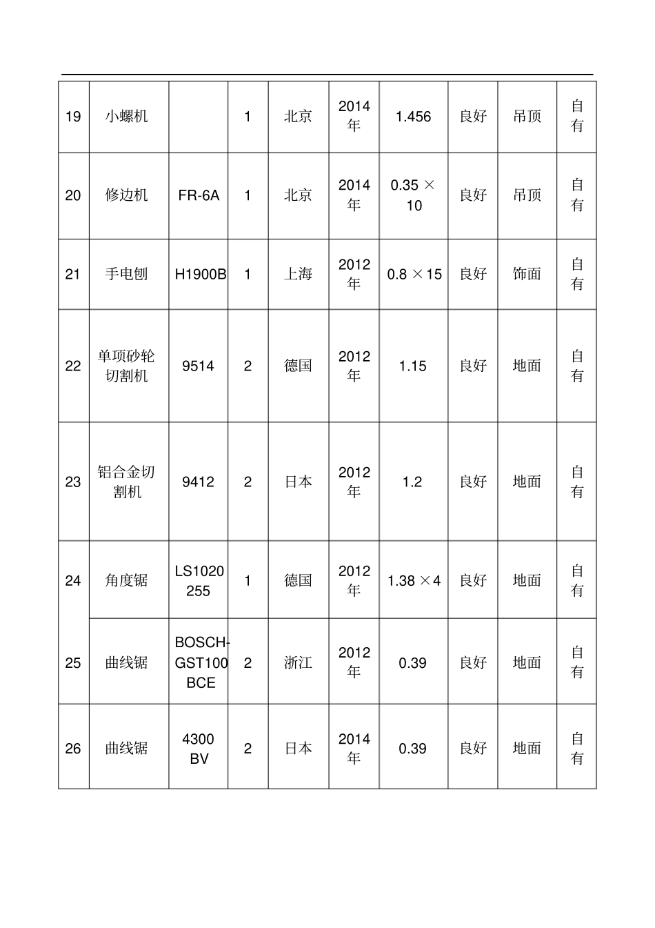 拟投入本工程的主要施工设备表_第3页