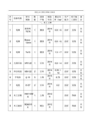 拟投入本工程的主要施工设备表