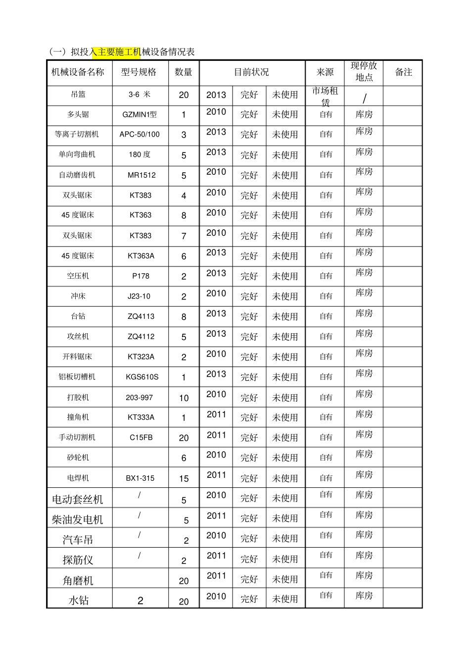 拟投入施工机械设备表_第1页