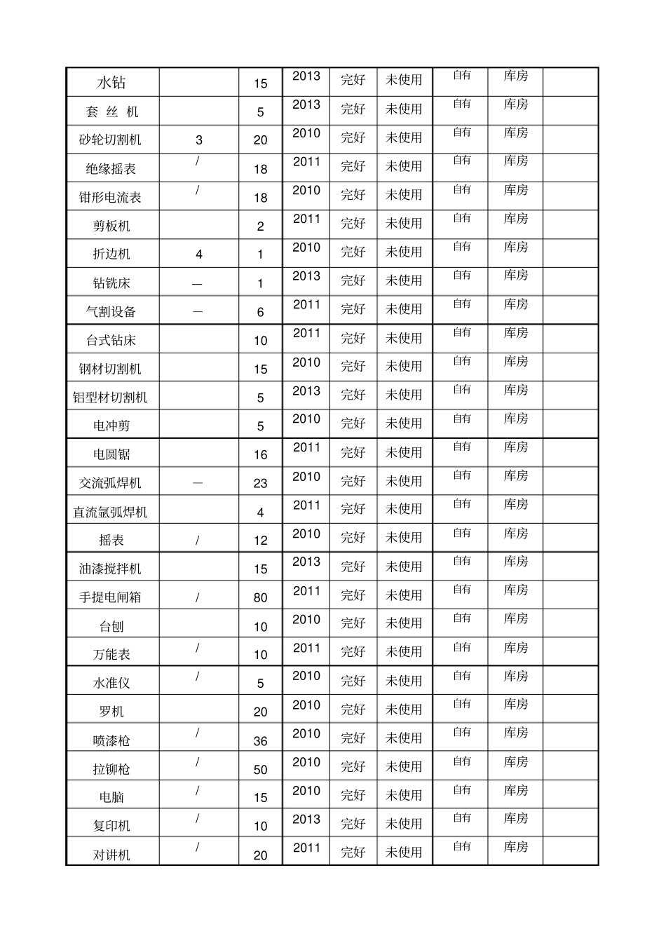 拟投入施工机械设备表_第2页