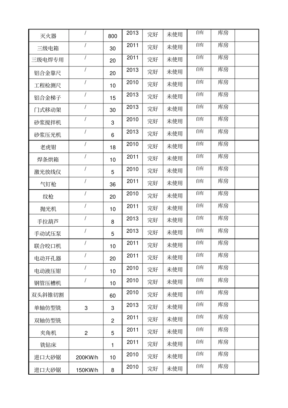 拟投入施工机械设备表_第3页