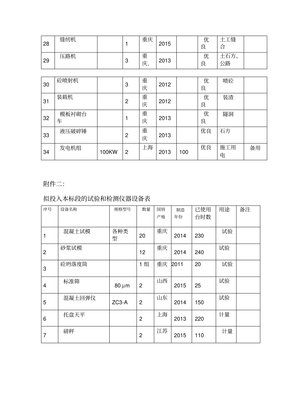 拟投入本标段的主要施工设备表附_第3页