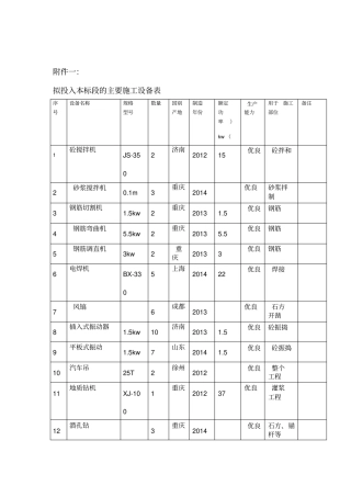 拟投入本标段的主要施工设备表附