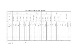 拟提拔干部考核测评表