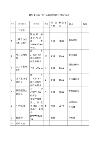 拟配备本标段的主要材料试验、测量、质检仪器设备表