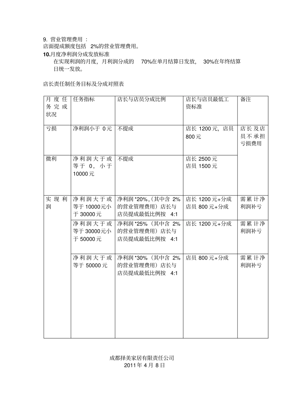 择美家居店长责任制考核标准重点_第2页