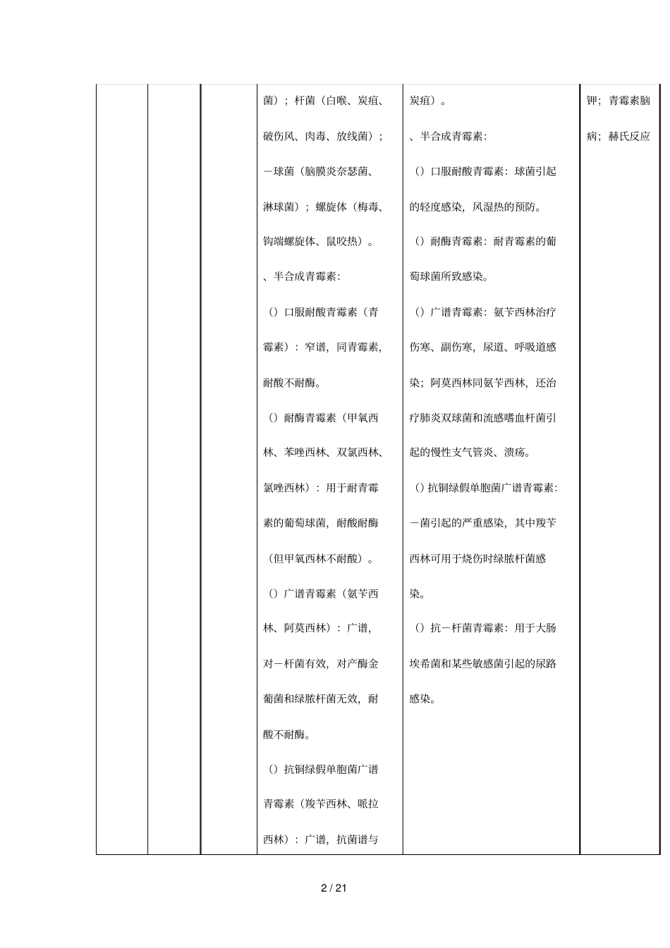 拿下20分抗菌药物总结_第2页