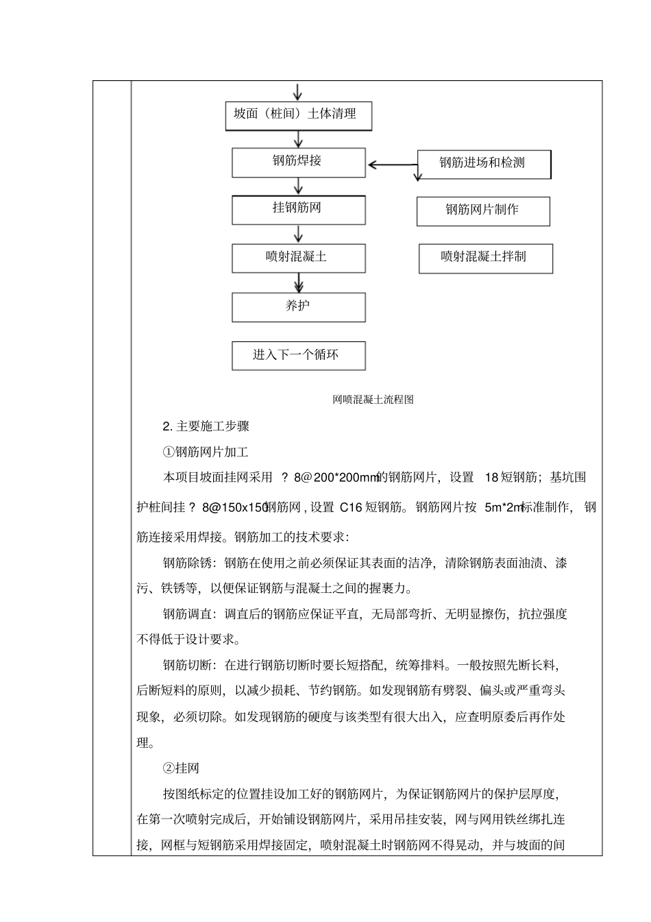 挂网喷射混凝土支护技术交底_第3页