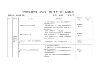 按照法定职能和三定方案开展的年工作任务分解表