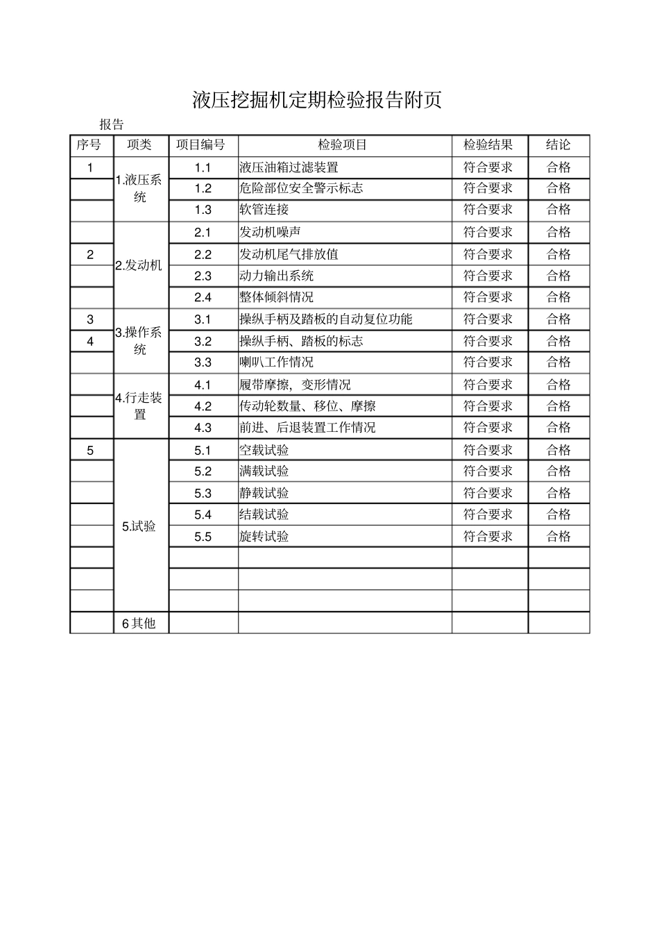 挖掘机、装载机检验报告完整_第3页