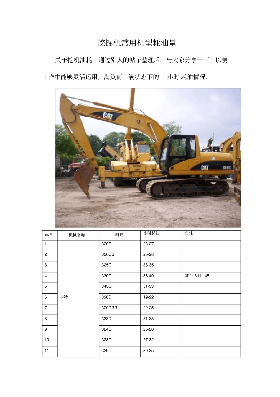 挖掘机常用机型耗油量_第1页