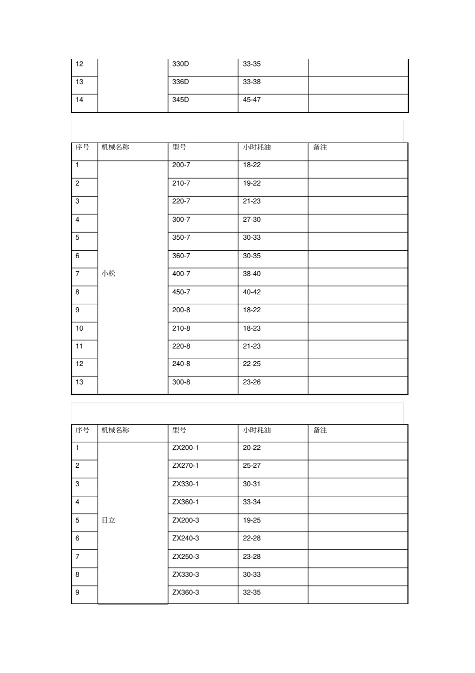 挖掘机常用机型耗油量_第2页