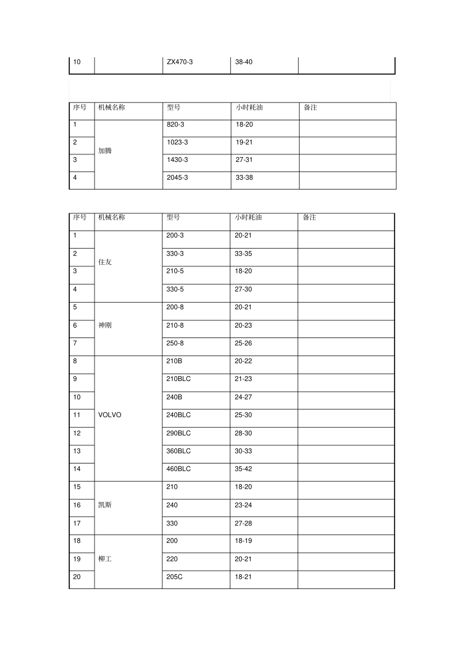挖掘机常用机型耗油量_第3页