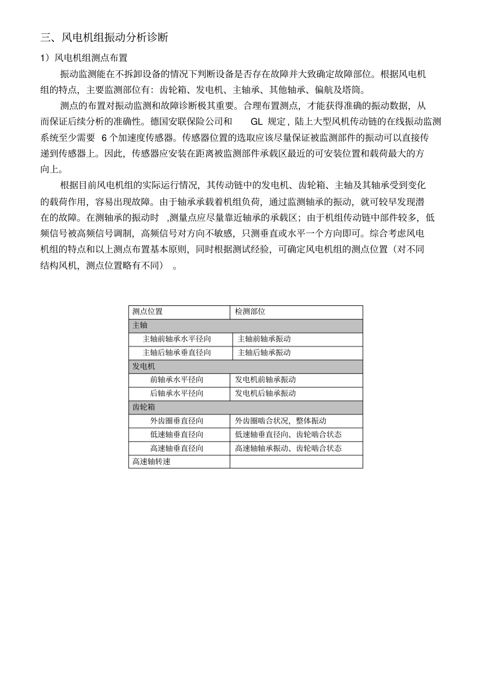 振动监测意义和如何实现_第2页