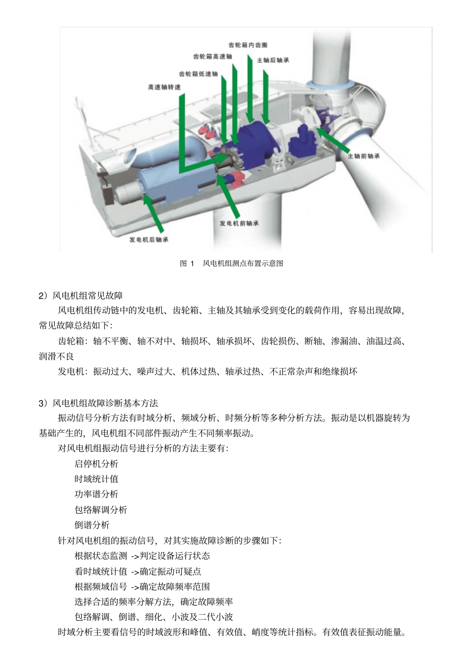 振动监测意义和如何实现_第3页