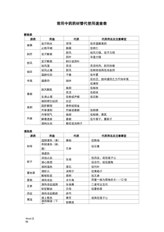 常用中药药材替代使用速查表